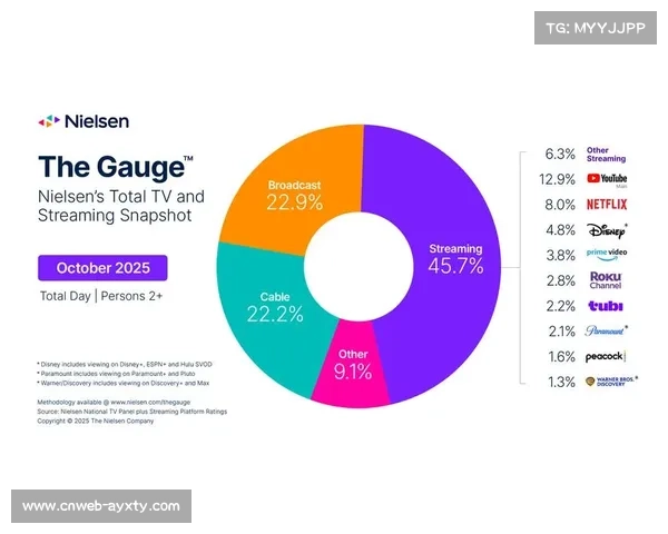 德甲亚洲行重启，日本市场收视份额增长30%
