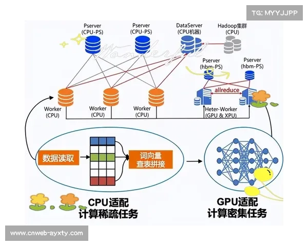 边缘计算与云端分析结合,Smartshot系统实现实时数据处理 边缘计算与云端分析结合,Smartshot系统实现实时数据处理