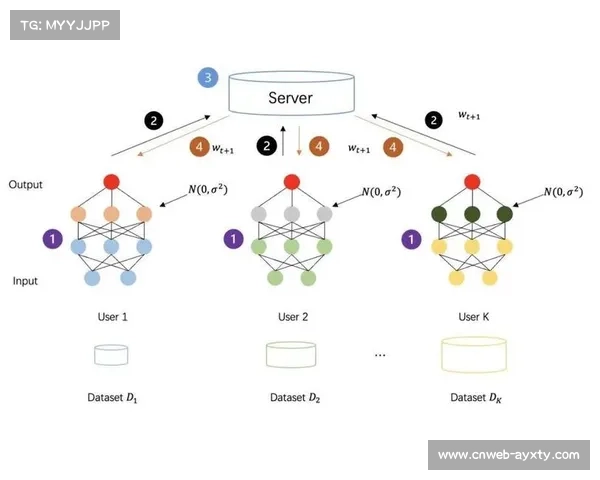 联邦学习助力中台模型优化，实现数据隐私保护下的协作